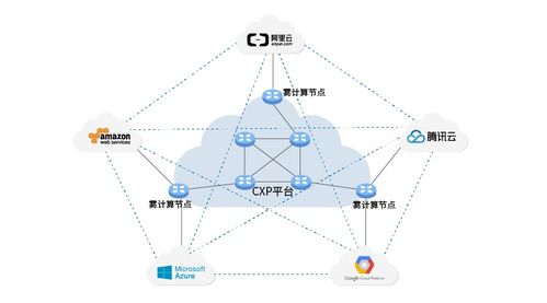 犀思云 cxp2.0版本升级,服务能力进一步增强