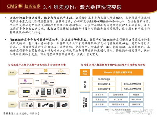 工业软件产业深度研究报告 工业软件如何赋能智能制造