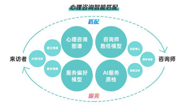 鹊哥健康数字心理saas系统 心理健康服务的数字化里程碑